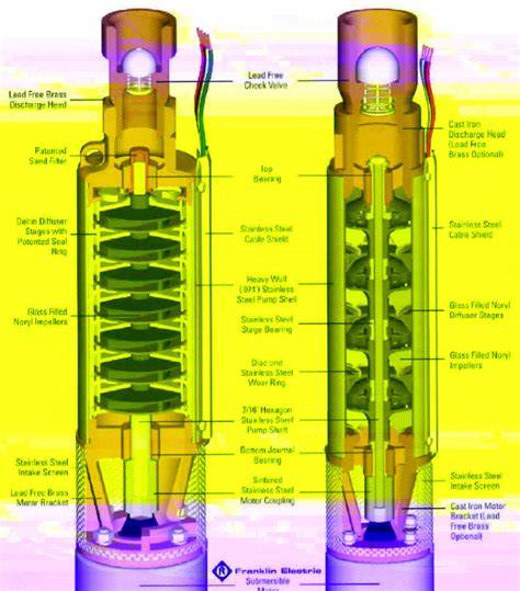 franklin electric submersible pump parts